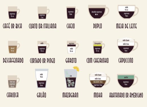 Coffee-in-Portugal-e1521496420825